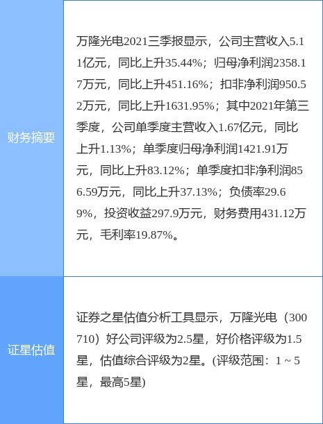萬(wàn)隆光電最新公告 2021年年報(bào)披露時(shí)間延至4月7日