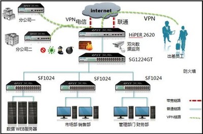 艾泰科技,hold住中小企業(yè)的網(wǎng)絡(luò)