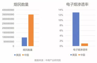 當(dāng) 電子煙 成為了 新鴉片