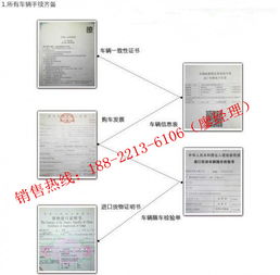 【美規路虎攬勝運動版3.0多少錢 配置參數_天津平行路通優惠促銷】 - 網上車市