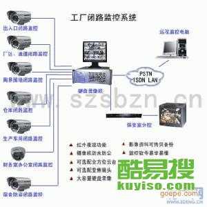 【熱點-通州北關監控安裝多少錢-大眾點評-網絡布線攝像頭銷售】-北京酷易搜