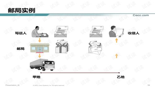 cisco產品培訓文檔類 網(wǎng)絡設備文檔類資源 csdn下載