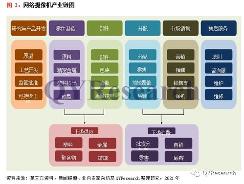 qyresearch預計 2027年全球網(wǎng)絡攝像機市場銷售額將達到216.01億美元