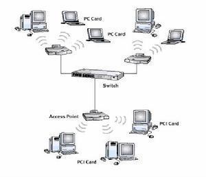 因?yàn)樗梢越鉀Q無(wú)線局域網(wǎng)絡(luò)的傳輸能力及特性