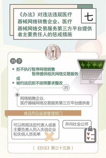 圖解政策 醫療器械網絡銷售監督管理辦法解讀二