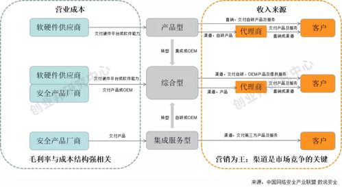 科創(chuàng)板網(wǎng)絡(luò)安全企業(yè)價值分析 以網(wǎng)絡(luò)與信息安全軟件開發(fā)為核心